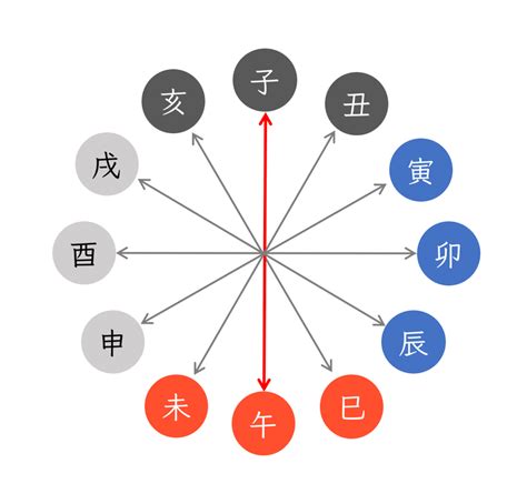 月柱 納音|四柱推命【納音(なっちん)】とは？納音の意味・相性。